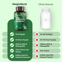 WeightWorld Vegan Omega 3 Supplement - 2000mg per Serving - 90 Softgels - 45 Days Supply - Derived from Algal Oil - 2 Softgels a Day - DHA and EPA-Rich Oil - Omega-3 Nutritional Supplements
