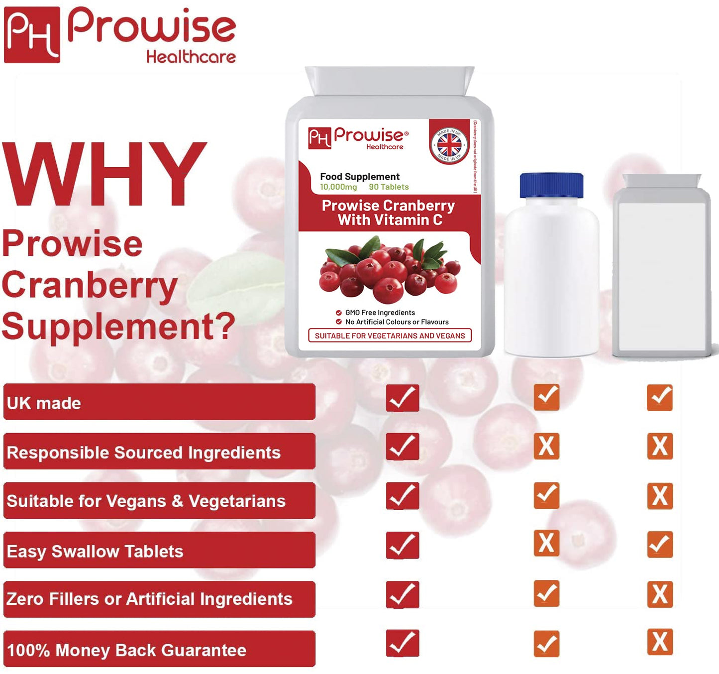 Double Strength Cranberry Tablets 10,000mg I 90 Cranberry Tablets High Strength with Added Vitamin C I Made in The UK by Prowise Healthcare