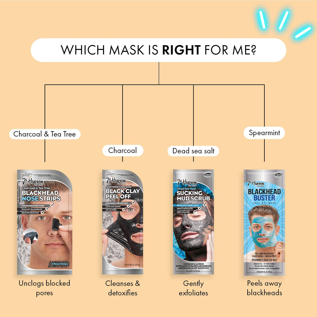 7th Heaven Men’s Skin Power Gift Set with 3 rejuvenating masks and nose pore strips. Deep-cleansing face skincare to help with blemishes and blackhead removal while energising and reviving skin.