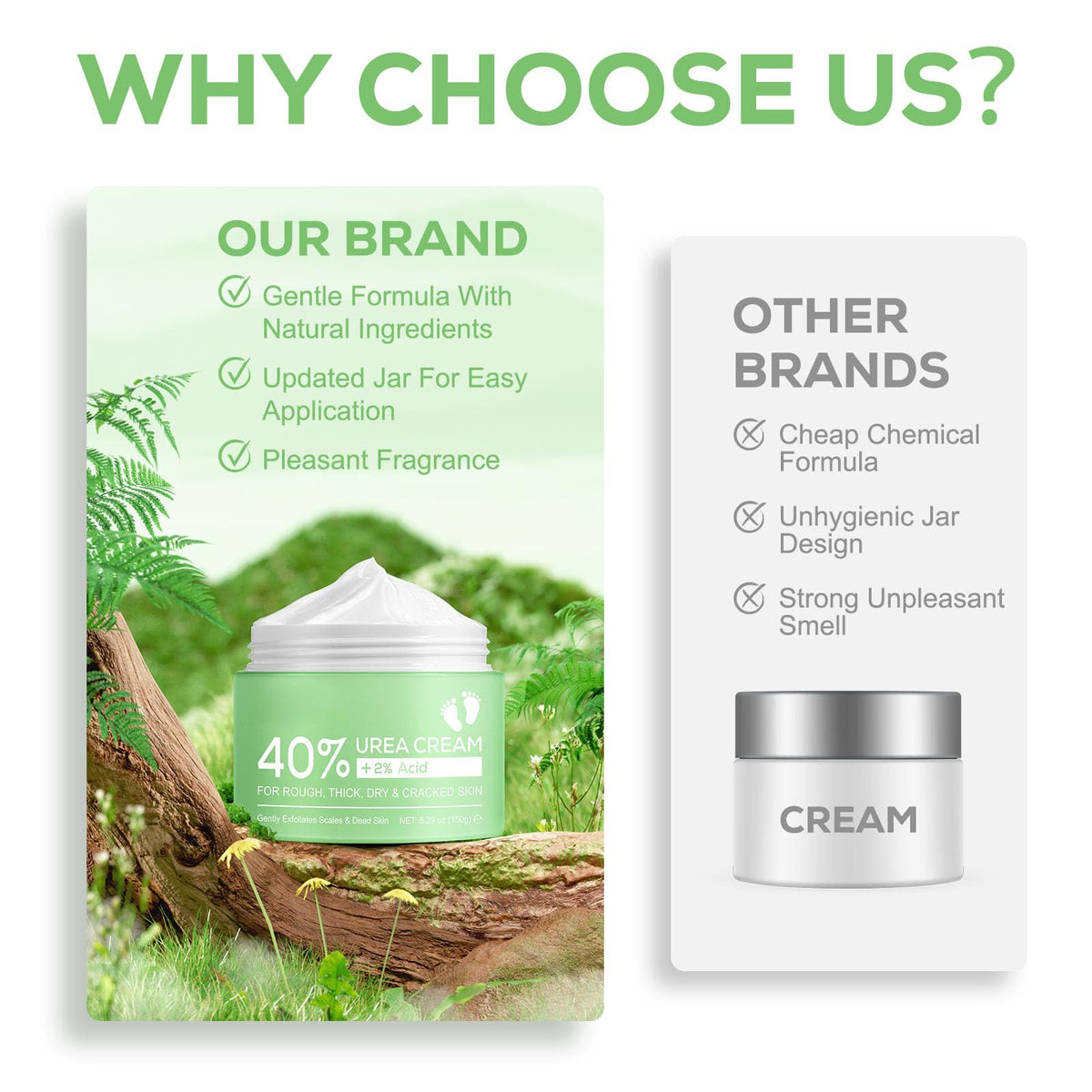 Generic Urea Cream 40 Percent, Urea Foot & Hand Cream for Dry Cracked, 40 per Urea Lotion for Feet- 150g