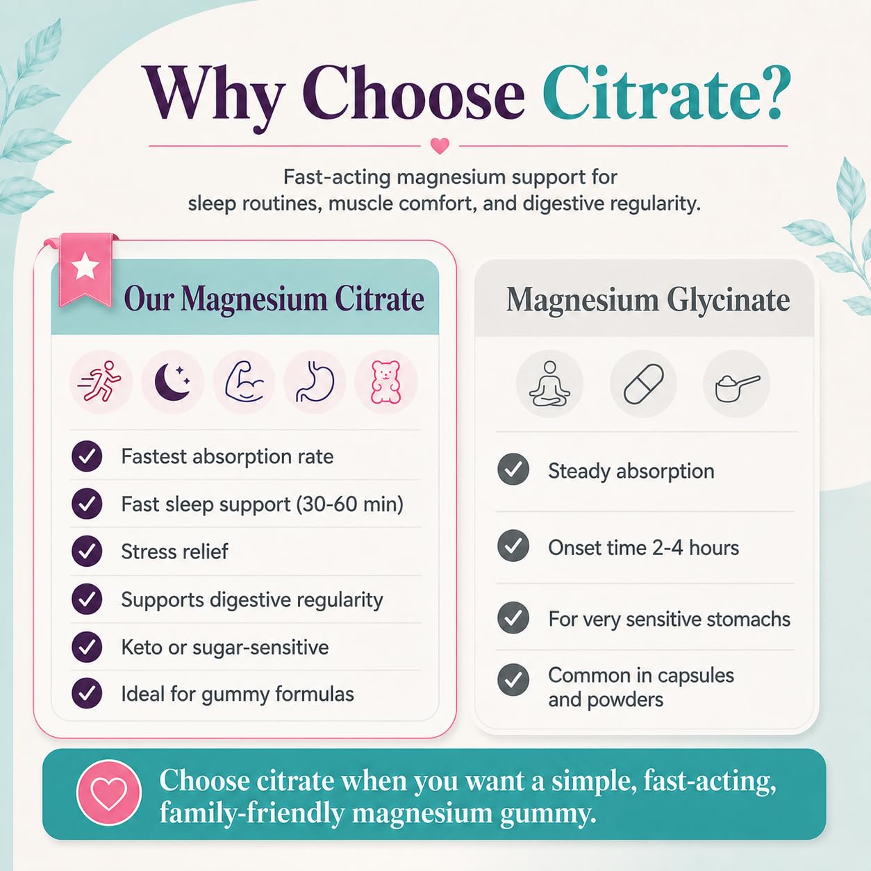 Natural BioScience Magnesium Citrate Gummies | 180 Magnesium Supplements - 100mg of Magnesium Citrate per Serving | Raspberry Flavoured - Suitable for Adults & Children | Sugar Free, Non-GMO & Vegan