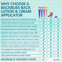 BackBliss Easy Reach Lotion Applicator for Backs - Made in Britain for Men and Women Clear