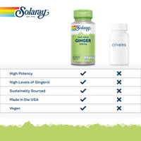 SOLARAY Ginger - 100 Vegan Capsules - High Strength Ginger Supplement Not Tablets or Shot - Zingiber Officinale Root - Non GMO & Lab Verified - Solaray