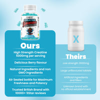 ONYX INGREDIENTS 101 Creatine Monohydrate Gummies 5000mg - Workout Gym Supplement - 60 Creatine Gummies