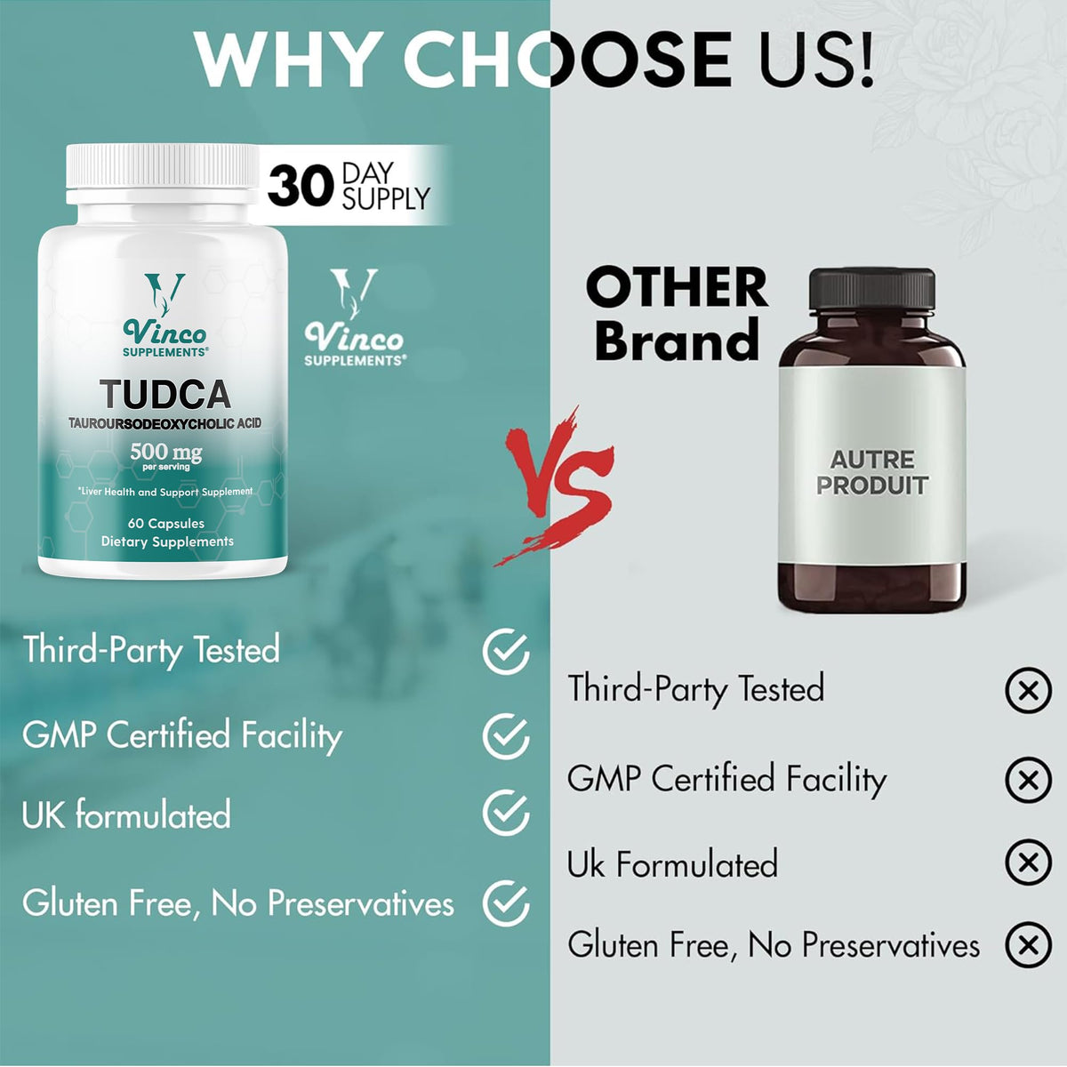 Vinco Supplements TUDCA Bile Salts Liver detox & Support Supplement - 60 Capsules,500mg per Serving - Tauroursodeoxycholic Acid - Genuine Bile Acid TUDCA with Strong Bitter Taste - Non-GMO & Gluten Free- Made in The UK