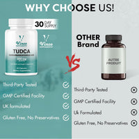 Vinco Supplements TUDCA Bile Salts Liver detox & Support Supplement - 60 Capsules,500mg per Serving - Tauroursodeoxycholic Acid - Genuine Bile Acid TUDCA with Strong Bitter Taste - Non-GMO & Gluten Free- Made in The UK