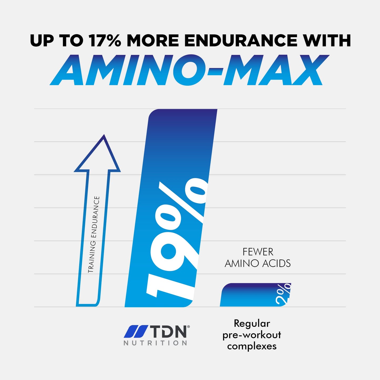 TDN Pre Workout Supplement - Extreme Pre Workout Powder - 40 Servings - UK Made Premium preworkout Drink with beta-Alanine, Taurine, L-Isoleucine, D-aspartic Acid, L-valine, Caffeine