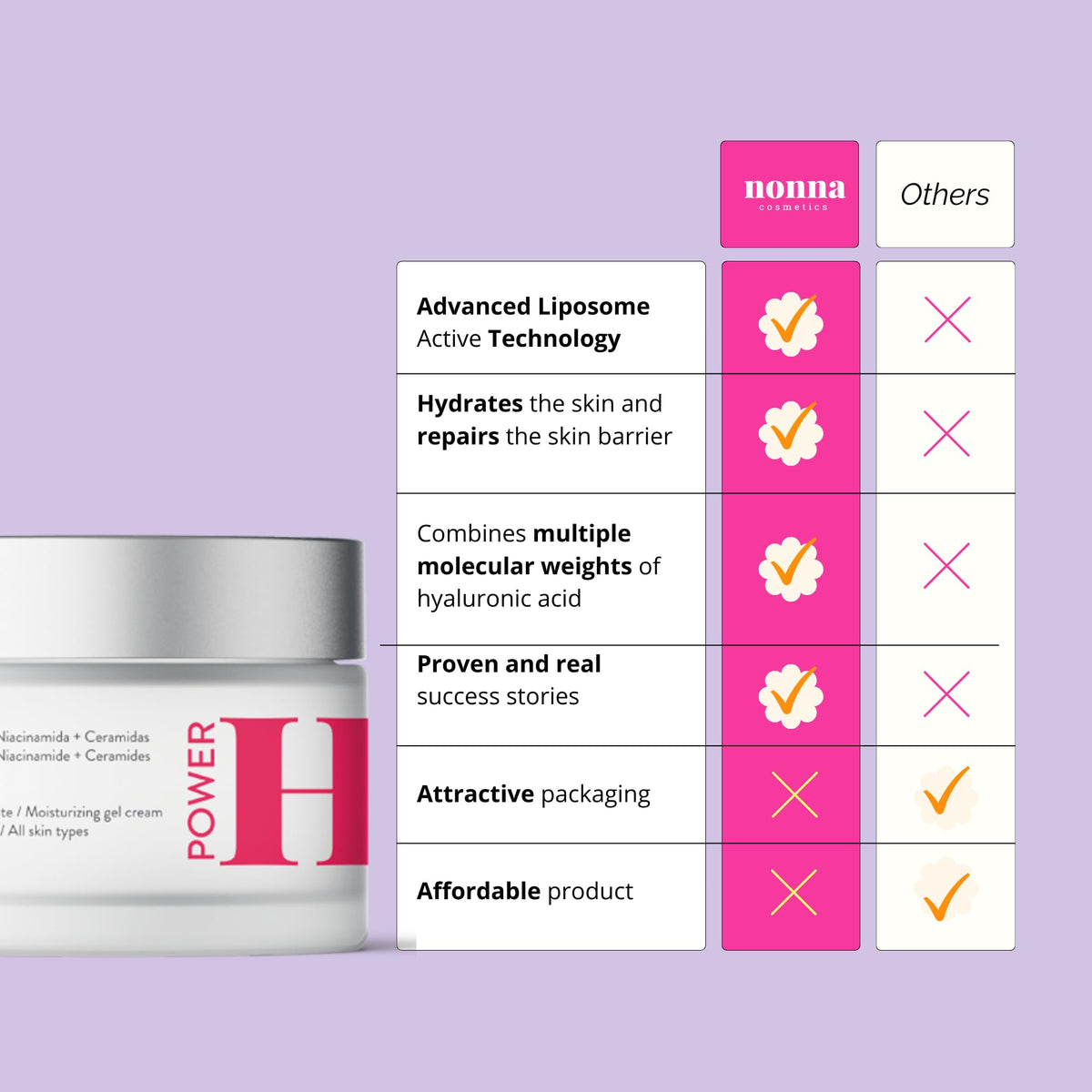 Nonna Cosmetics Hydrating Face Cream with Hyaluronic Acid + Ceramides & Niacinamide | Deep Moisturisation - Anti-Ageing & Skin Barrier Repair | Firms & Calms Sensitive Skin | Day & Night Moisturiser | 50ml