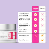 Nonna Cosmetics Hydrating Face Cream with Hyaluronic Acid + Ceramides & Niacinamide | Deep Moisturisation - Anti-Ageing & Skin Barrier Repair | Firms & Calms Sensitive Skin | Day & Night Moisturiser | 50ml
