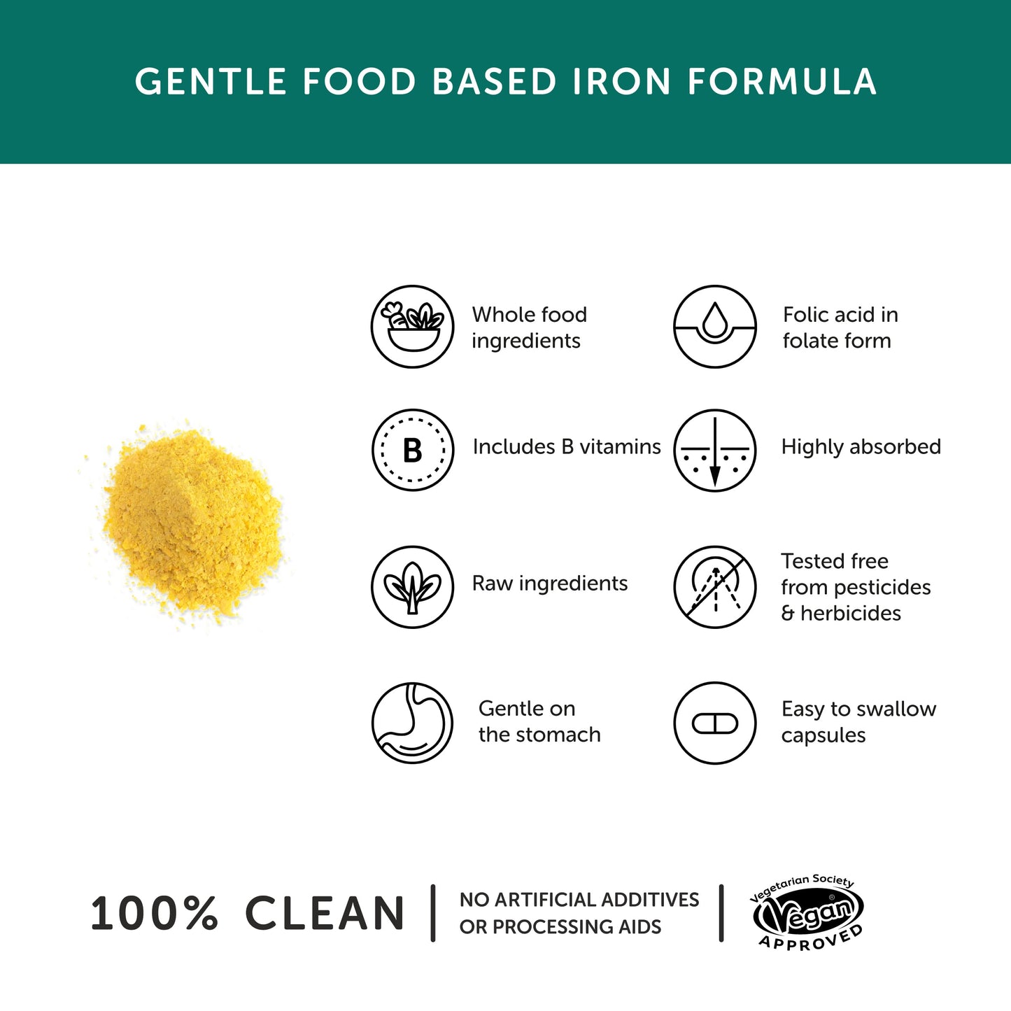 Gentle Iron – Together Health – Whole Food Nutrients – Iron and B Vitamins – Vegan Friendly – Made in The UK – 60 Vegecaps – Pack of 2