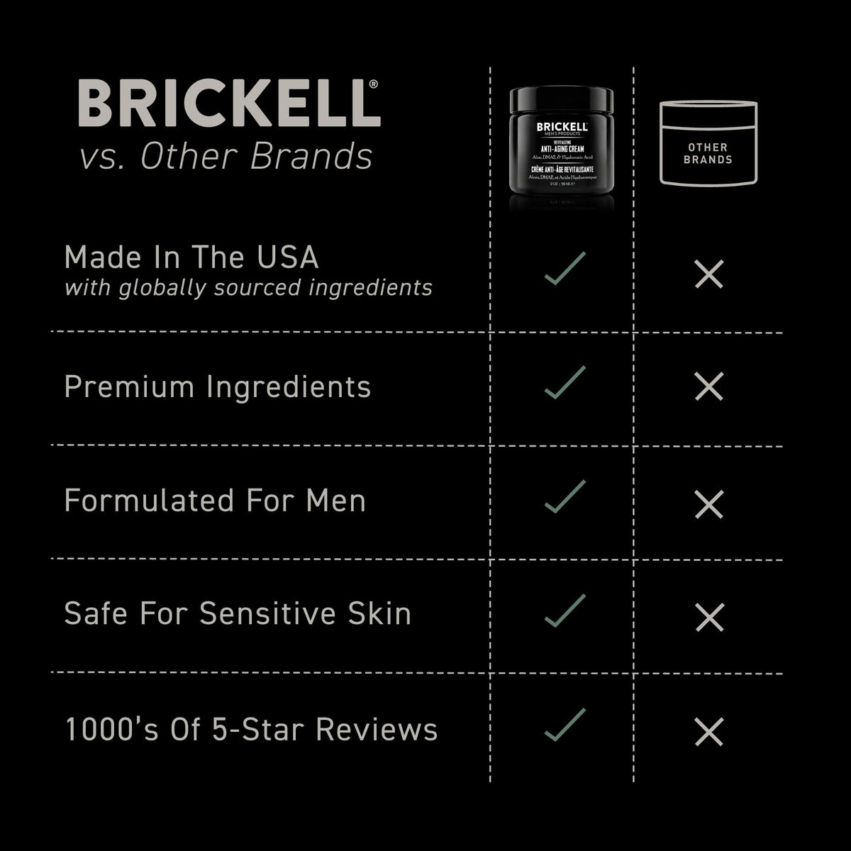 Brickell Men's Products Brickell Men's Revitalizing Anti-Aging Cream For Men, Natural & Organic Anti Wrinkle Night Face Cream, 59 mL, Unscented