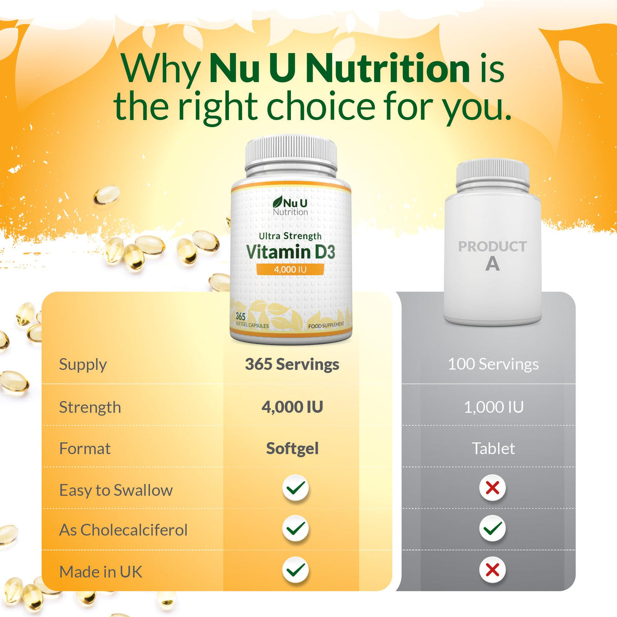 Nu U Nutrition - Vitamin D 4000IU - 365 Softgel Capsules not Tablets - 1 Year Supply - Quadruple Strength - Easy to Swallow - Cholecalciferol Form Vitamin D3 Supplement - Made in the UK