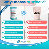 Nutrivolv Biotin Hair Growth - Zinc & Selenium - 180 Tablets - 10000µg - Hair Skin & Nails