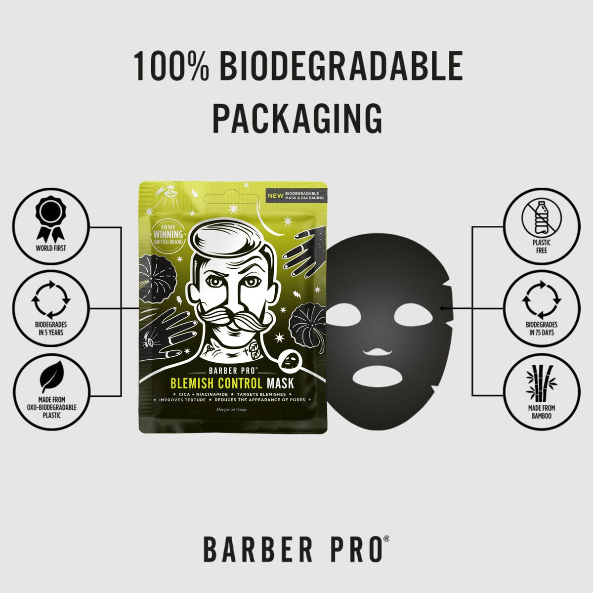 BARBER PRO BLEMISH CONTROL Mens Face Mask Bamboo Sheet Facial Hydration Prevent Breakouts & Improve Skin Texture Cica & Niacinamide Natural Vegan Skincare 100% Biodegradable Multi Award Winning Brand