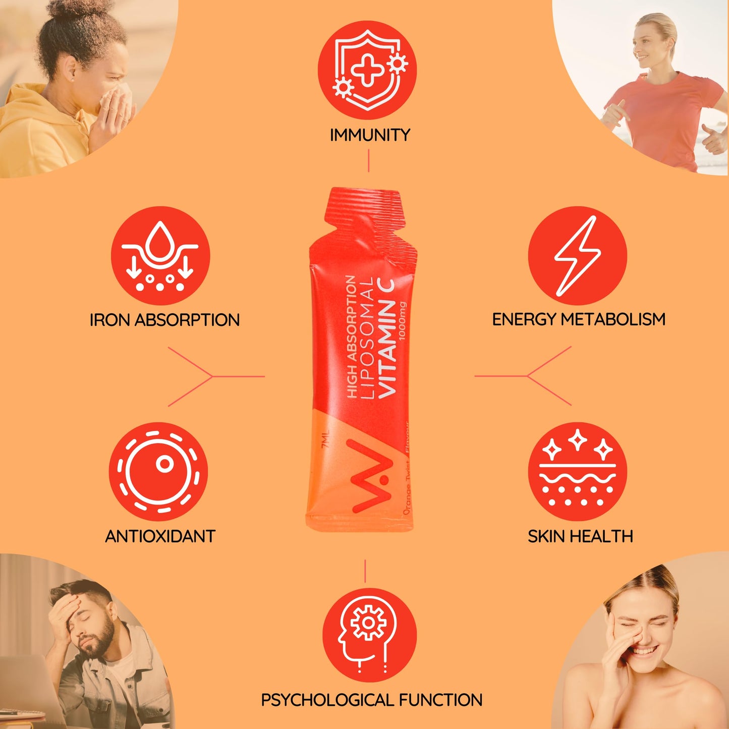 WELL ACTUALLY Liposomal Vitamin C 1000mg Sachets - High Bioavailability Liquid Vitamin C Supplement - Supports Immunity, Skin, Brain, Joints, Energy - Vegan (Packs of 5 Sachets)