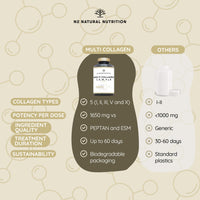 Multi Collagen Type I, II, III, V, X. Bovine, Marine Collagen Peptides 180 Capsules Enhanced with Vitamin C, for Joint Care, Skincare & Hair High Strength Collagen for Women & Men N2 Natural Nutrition