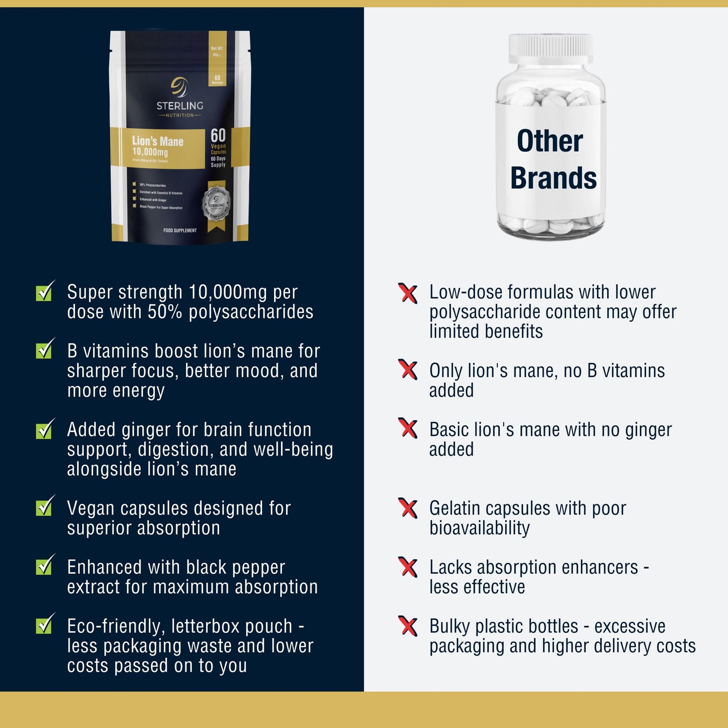 Extra Strength Lions Mane Tablets - Vegan Capsules for Adults, Pack of 60 Supplements (2 Months) | High Strength 10000mg, B Vitamins, Black Pepper & Ginger to Support Brain Health | STERLING NUTRITION