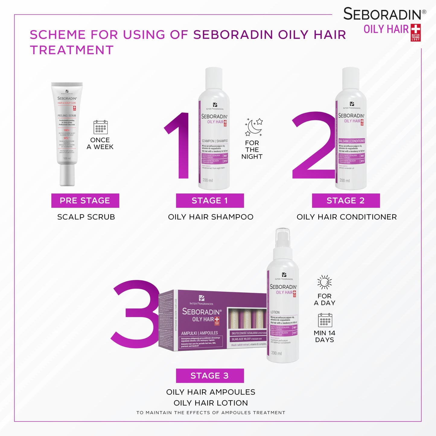 SEBORADIN OILY HAIR Serum Ampoules 14 x 5,5 ml Anti Hair Loss Serum Chronic Hair Loss and Thinning Treatment Natural Extracts and Vitamins Hair & Scalp Treatment Hair Care & Products