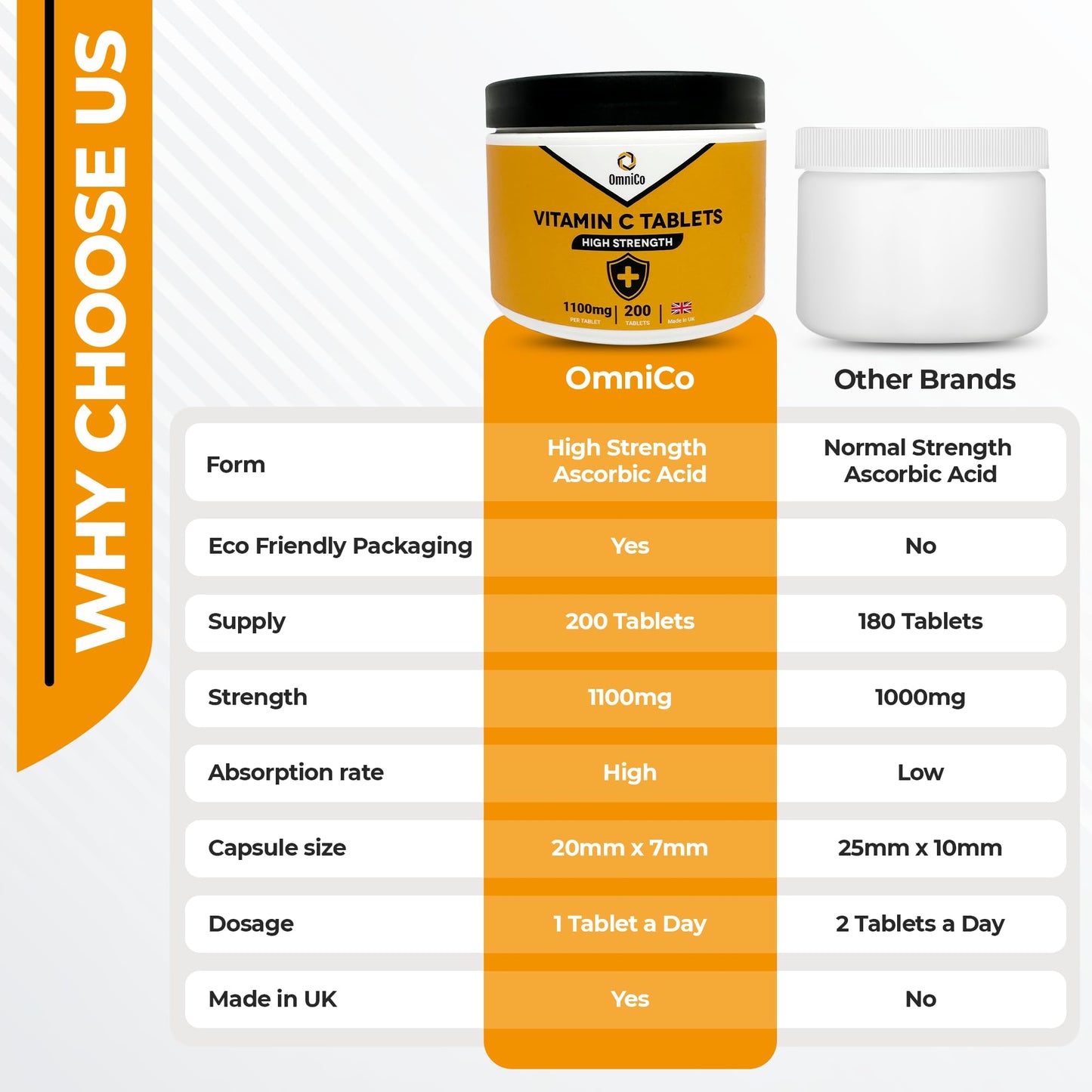 OmniCo Vitamin C Tablets – 1100mg – 200 Vegan Tablets - Vitamin C for Immunity Support, VIT C Supplement for Immune System, Hair, Skin & Nails Vitamins for Women & Men, High Strength Vitamin C