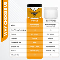 OmniCo Vitamin C Tablets – 1100mg – 200 Vegan Tablets - Vitamin C for Immunity Support, VIT C Supplement for Immune System, Hair, Skin & Nails Vitamins for Women & Men, High Strength Vitamin C