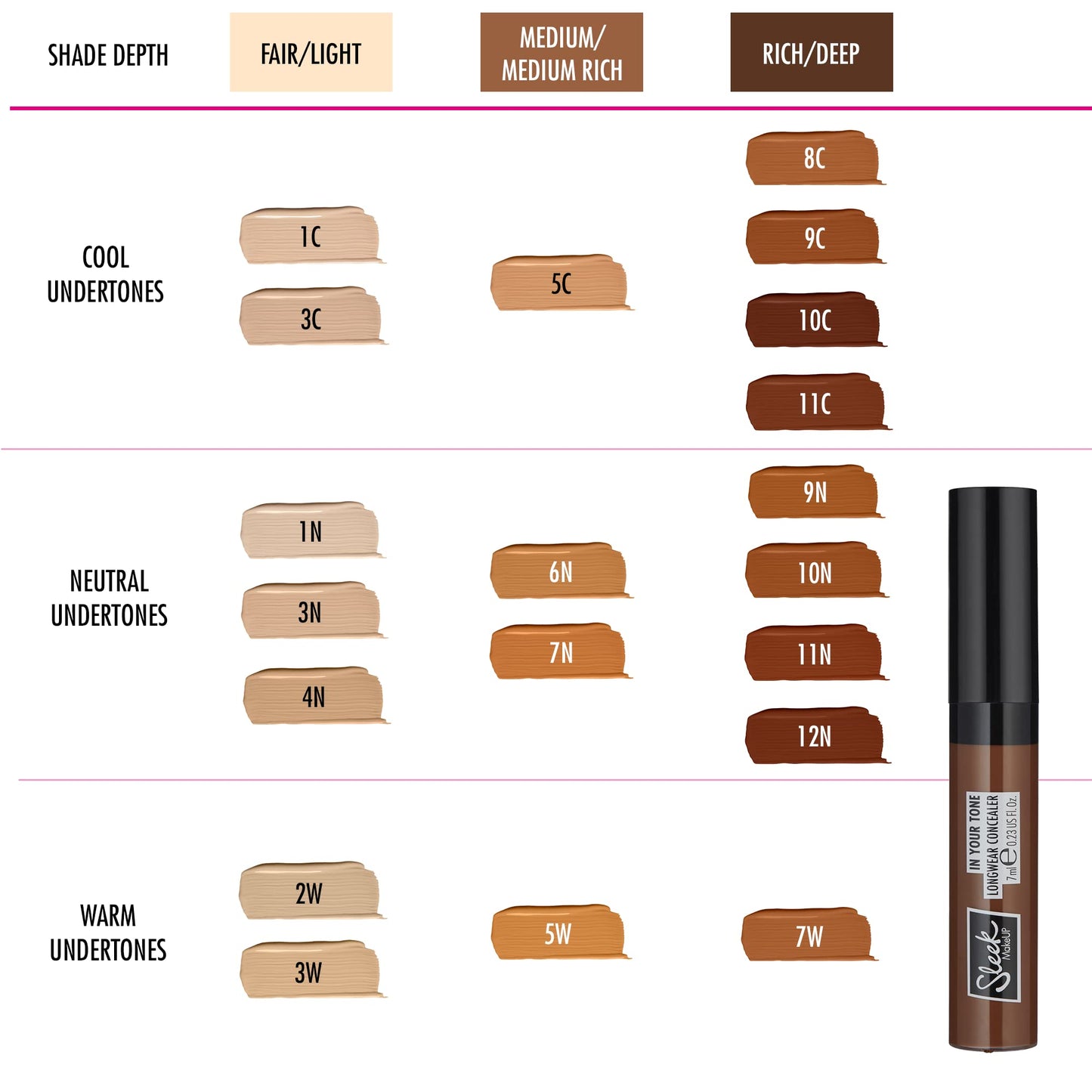 Sleek MakeUP In Your Tone Longwear Concealer, Hides Dark Circles and Covers Blemishes, Buildable Medium to Full Coverage, 3N, 7ml