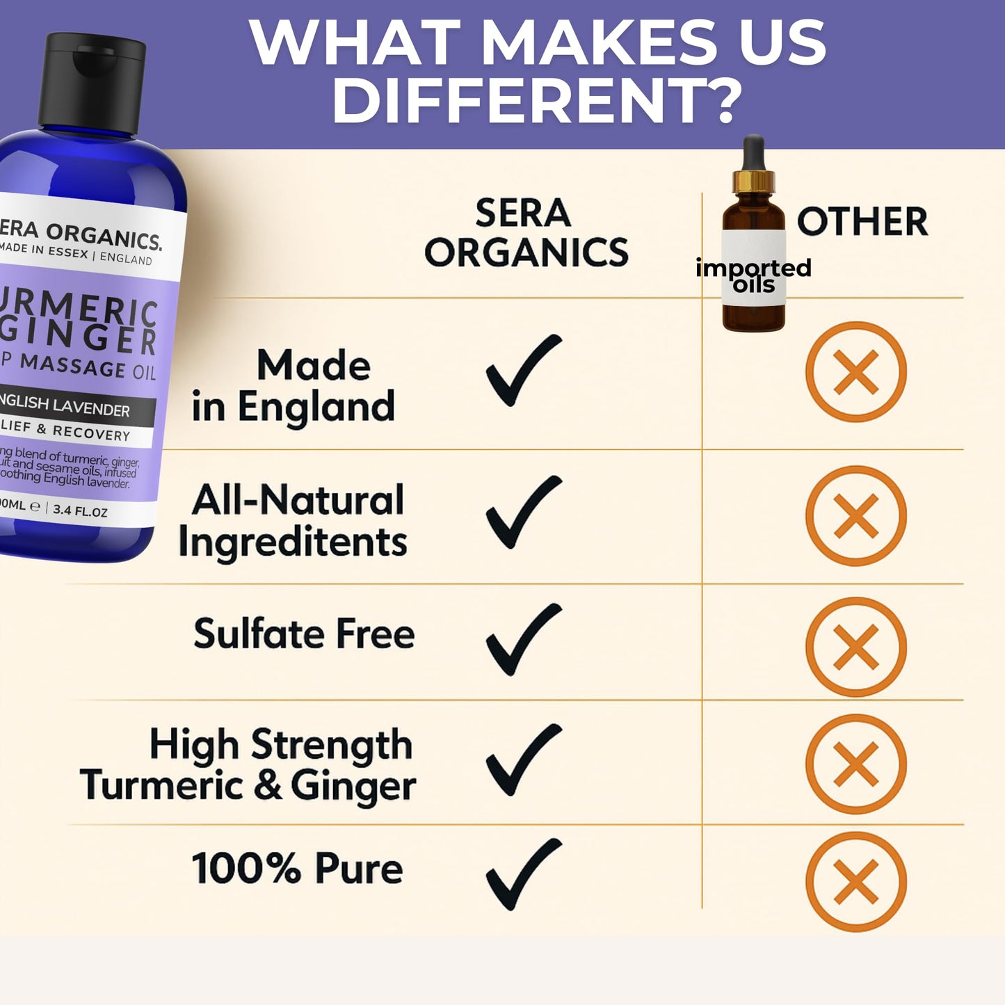 Sera Organics Turmeric Massage Oil for Arthritis, Joint & Muscle | Lavender 100ml