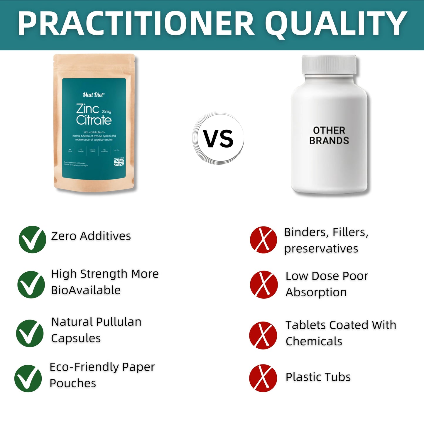 Mad Diet Zinc Citrate | Zero Additives | Practitioner Quality | 25mg Capsules | Locally Sourced | High Bioavailability |Trusted UK Brand | 60 Capsules |Immune Support |Suitable for Vegans and Vegetari