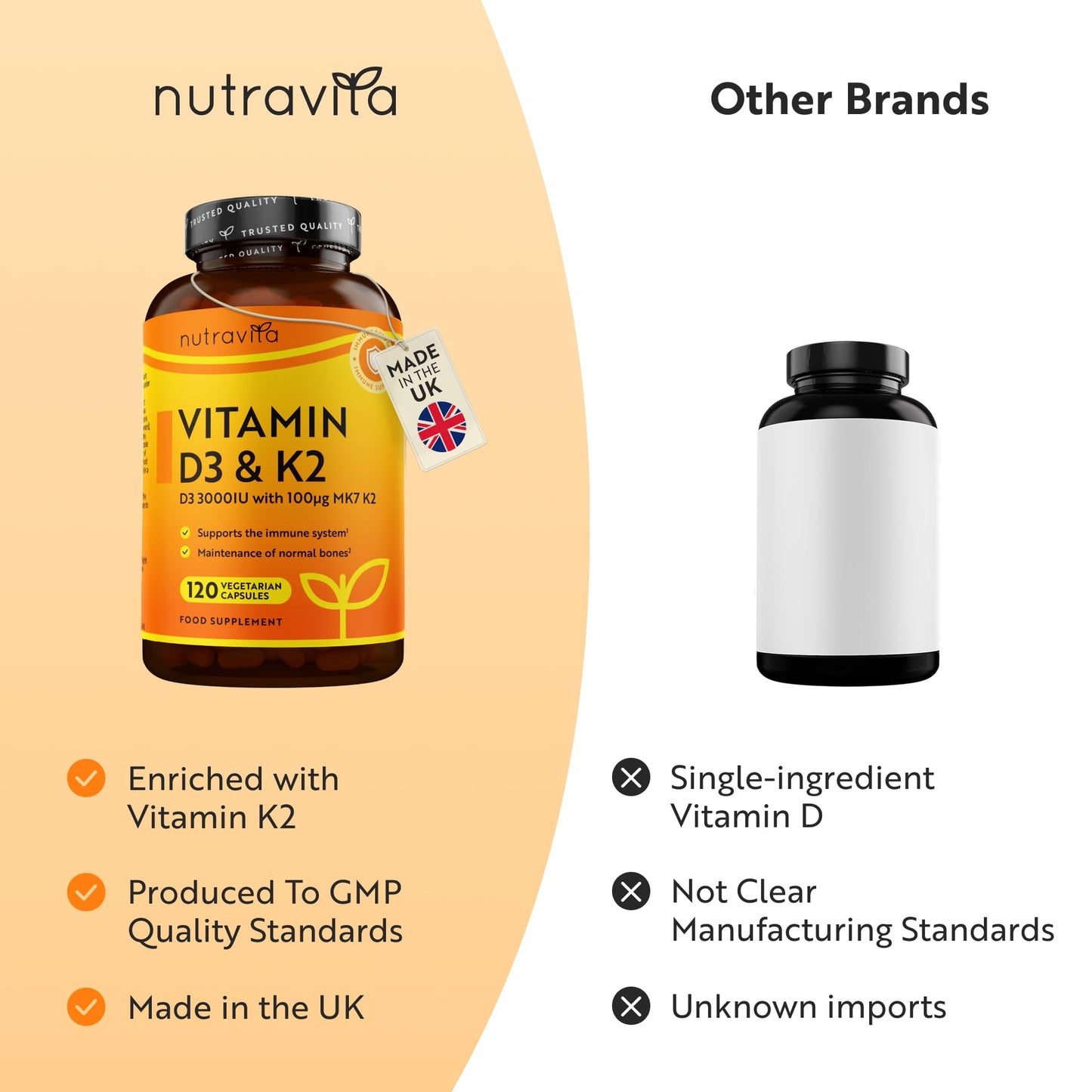 Nutravita Vitamin D3 3000iu & K2 100ug (MK7) – 120 Vitamin D3 K2 Vegetarian Capsules – Supports Normal Bones, Muscles, Teeth and Immune System – Cholecalciferol & Menaquinone-7