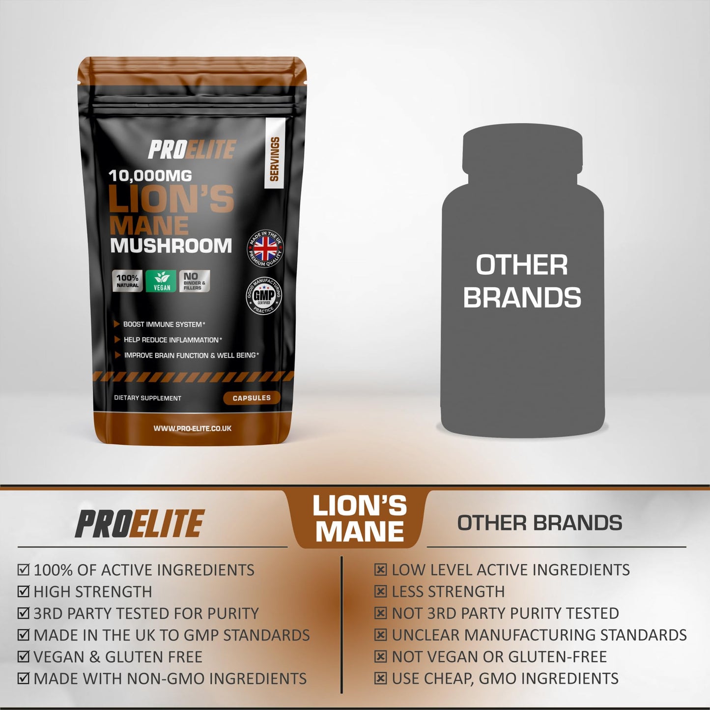 Lions Mane Mushroom Supplement 10,000mg - 120 Capsules Vegan High Strength 20:1 Extract Lions Mane Capsule Not Powder or Tablets Made in The UK by PROELITE
