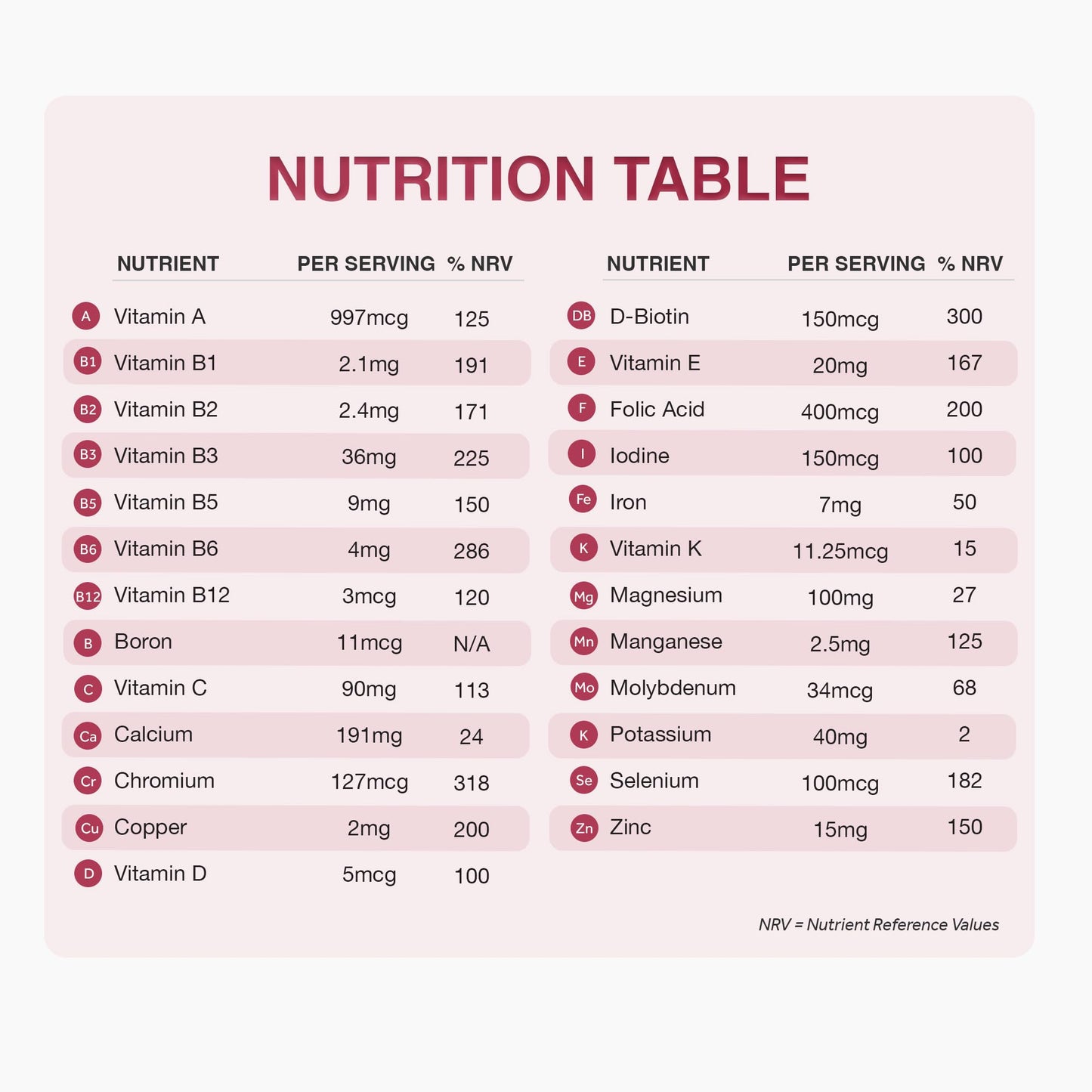 Zipvit Multivitamin Advanced 50 Plus Active Formula for Women & Men - 90 Vegan Tablets. Supports Bone Health and Your Immune System. 3 Months Supply