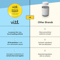 VITL Vitl Immune Support | Supports Everyday Immunity & Wellness | Immune Support Supplements with Vitamin D, Vitamin C, Zinc, Turmeric & Elderberry | Vegan Friendly | Pocket Tin (15)