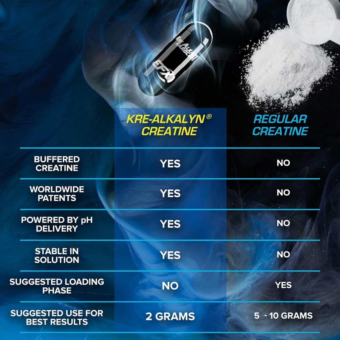 All American EFX Kre Alkalyn Hardcore | Build Muscle & Enhance Performance | Thermogenic pH Correct Creatine Monohydrate Pill Supplement (120 Pills)