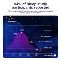 Acotye ACOTYE Sleep Patches 60pcs with Lavender, and Chamomile, Extra Strength, Overnight Application