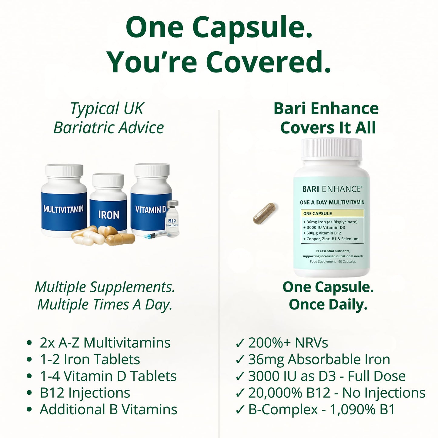 One-A-Day Bariatric Multivitamin with 36mg Iron | 3000iu D3 + 500mcg B12 | Vitamin for Gastric Sleeve | Vitamin for Gastric Bypass | 90 Capsules (3-Month Supply)