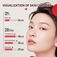 BloomBelle Real Collagen Fit Peel off Face Masks, Collagen Mask, Restore Skin Elasticity, Hydrating Face Mask Night Wrapping Mask, Perfect for Dry Dehydrated Skin
