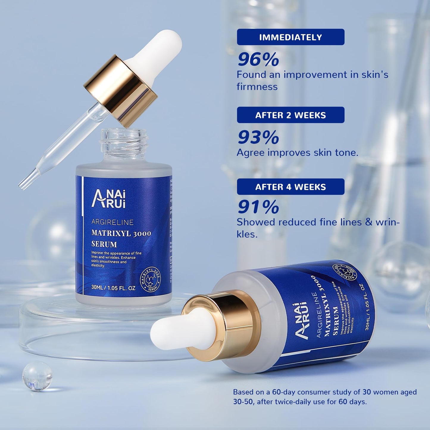ANAI RUI ANAiRUi Matrixyl 3000 & Argireline Anti-Aging Face Serum with Peptide, Hyaluronic Acid, Against Wrinkles, Boost Collagen & Hydrate Skin | Fast-Absorbing Formula for Mature & Dry Skin | 30ml