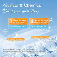 LAIKOU Vitamin C Face Sunscreen SPF50 PA++++, Daily Face & Body Sun Cream with Niacinamide & Shea Butter, UVA/UVB Protection, Lightweight, Non-Greasy Moisturiser for All Skin Types, 50g (Pack of 2)