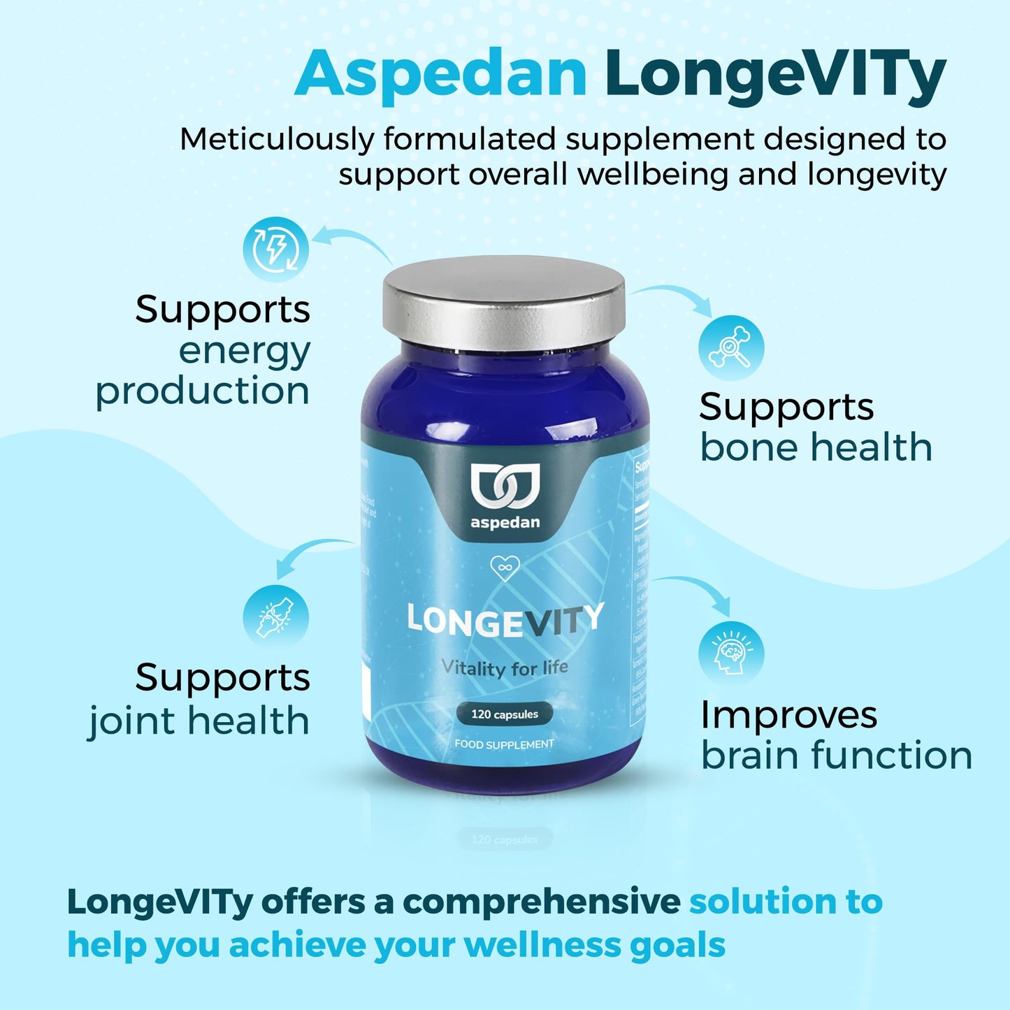 Aspedan Longevity Food Supplement | 120 Capsules | Vitamin Supplement for Overall Health and Anti-Ageing | Resveratrol, Probiotics, Multivitamin | 1 Month Supply