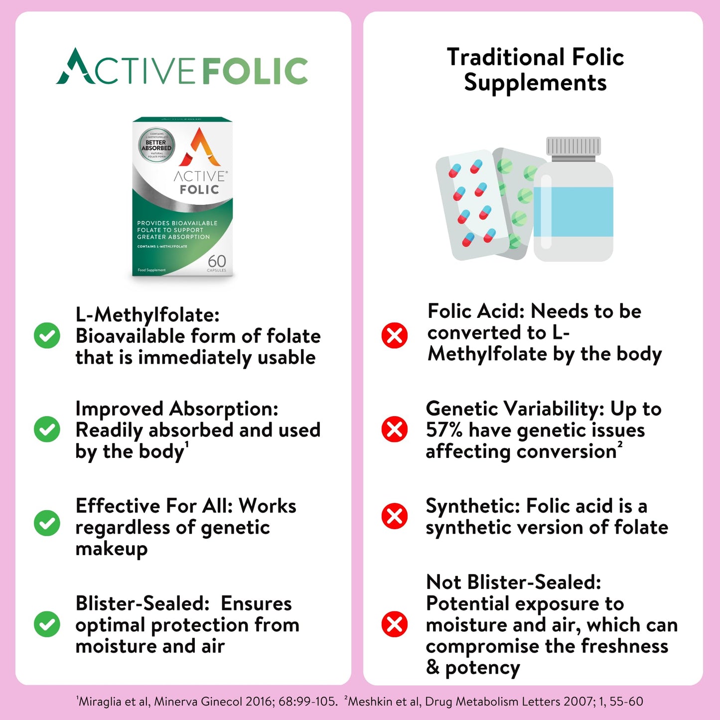 Solvotrin Active Folic 400 mcg – L-Methylfolate Folic Acid Supplement – Highly Absorbed, Vegan – Supports Pregnancy, Energy, Tiredness & Fatigue Reduction – 60 Capsules (2-Month Supply)
