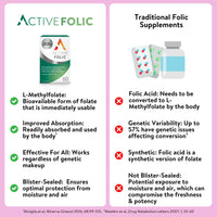 Solvotrin Active Folic 400 mcg – L-Methylfolate Folic Acid Supplement – Highly Absorbed, Vegan – Supports Pregnancy, Energy, Tiredness & Fatigue Reduction – 60 Capsules (2-Month Supply)