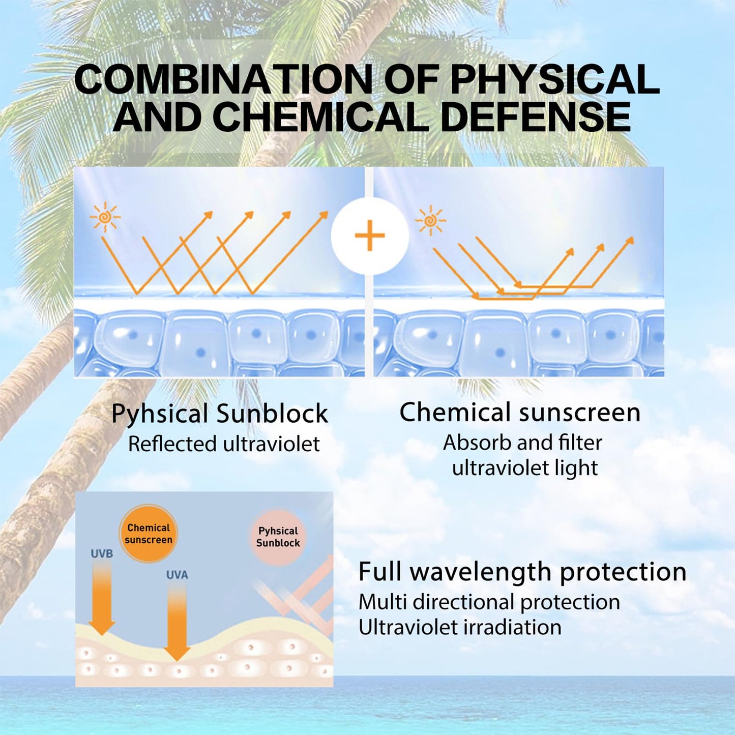 Korean Sunscreen, Hyaluronic Acid Watery Sun Gel SPF 50+ PA++++, SPF 50 Face Moisturiser with No White Cast, Waterproof Body & Face Sunscreen (2pcs)
