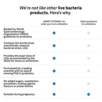 SMART STRAINS Probiotics for Antibiotics & Traveller's Tummy – Proven Live Bacteria, Formulated by The Gut Health Doctor, 10 Billion LGG World’s Most Studied Bacterial Cultures, 30 Oral Capsules