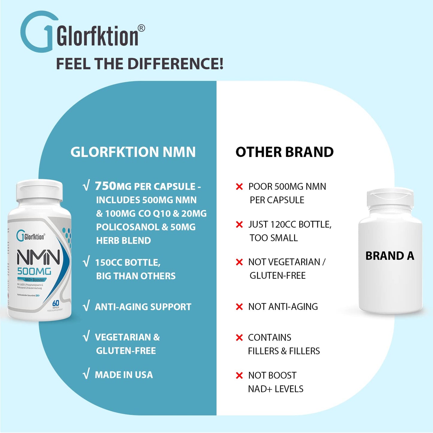 Glorfktion NAD Supplement | 750mg Advanced NAD Contains All 7 Ingredients in 1 Capsule | NAD+ Booster for Anti Aging | 60 Count Capsules (60 Count (Pack of 1))