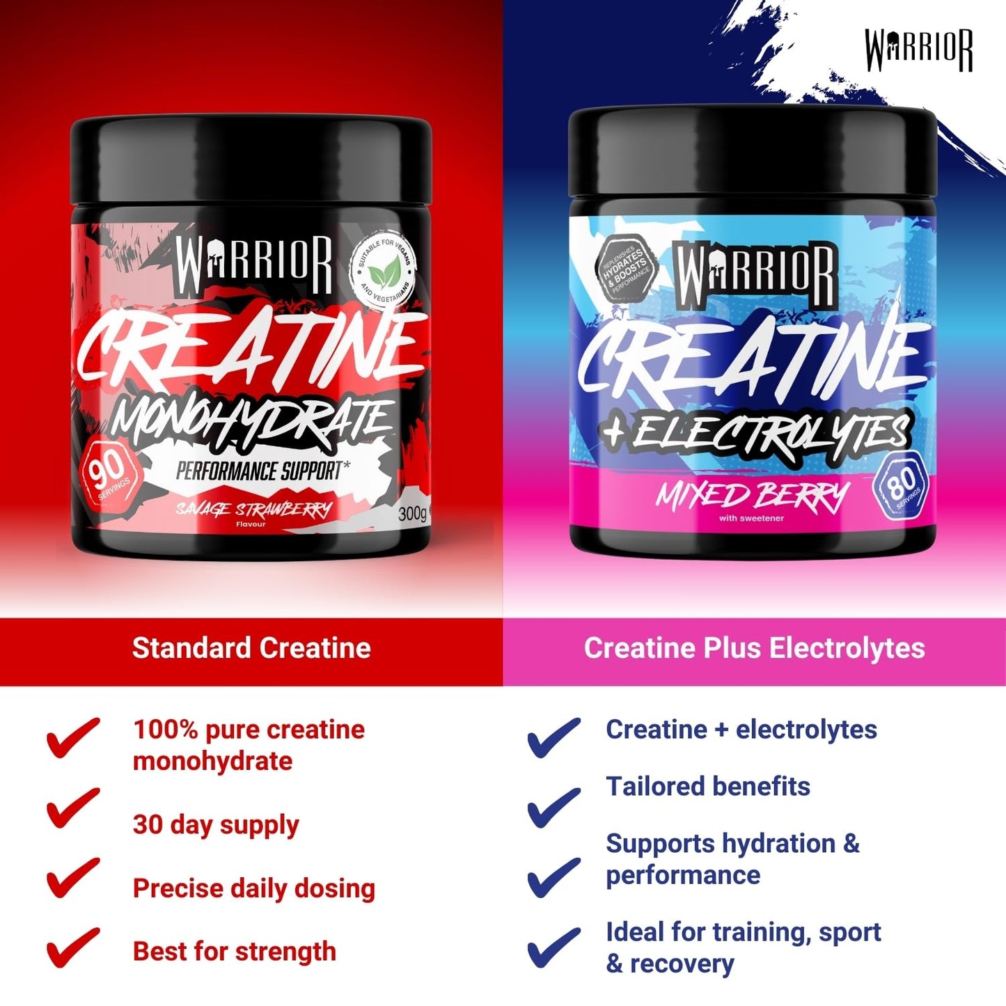 Warrior Flavoured Creatine Monohydrate Powder 300g (90 Servings) – Creatine Powder Drink, Creatine for Performance, Strength & Recovery (Not Creatine Gummies or Tablets) – Savage Strawberry