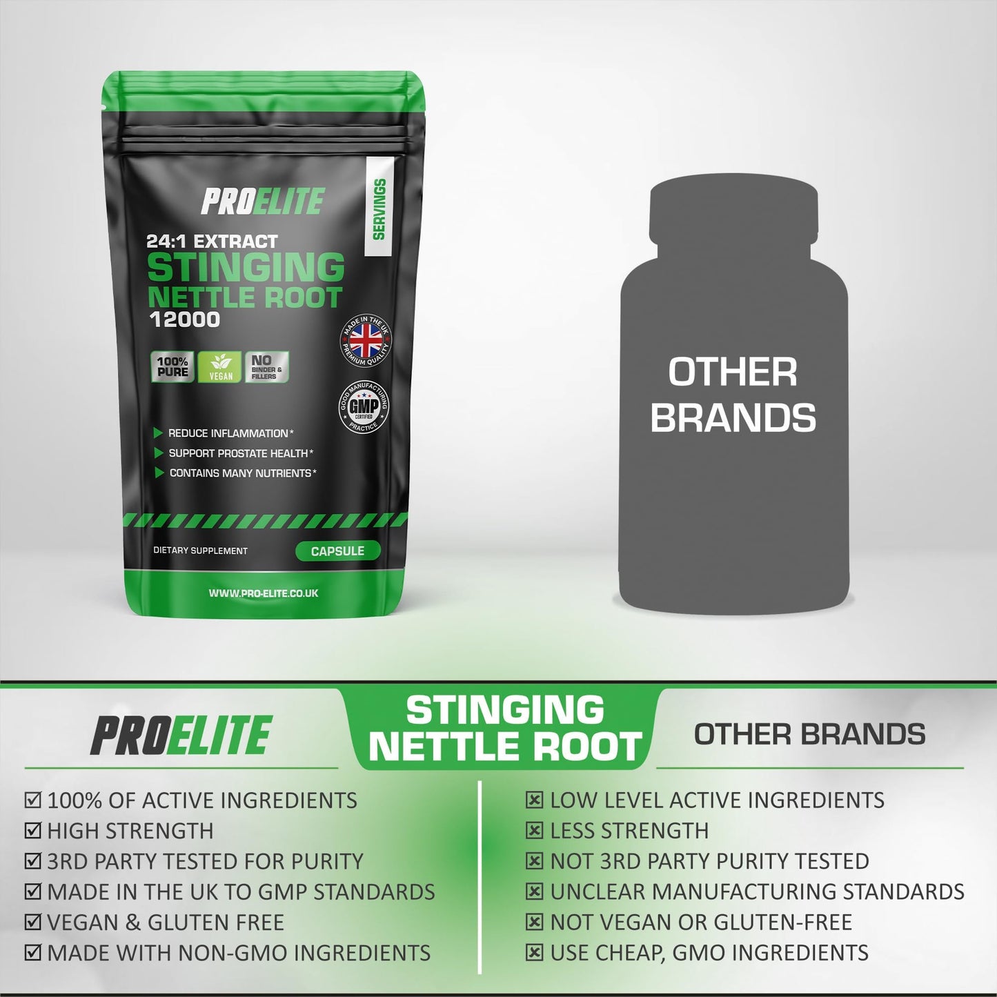 Stinging Nettle Root | 30 Capsules Vegan - 24:1 Extract 12,000mg Nettle Root per Capsule | High Strength Stinging Nettle Alternative to Powder NO Fillers & Binders | Made in UK by PROELITE