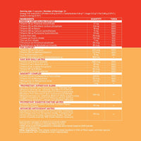 Wellbeing Nutrition Slow | Multivitamin for Her | 100% RDA of 22 Essential Vitamins & Minerals | Astaxanthin & Cranberry in Vegan Omega Oil | Energy, Immunity, Skin & Hair, PMS Support (60 Capsules)