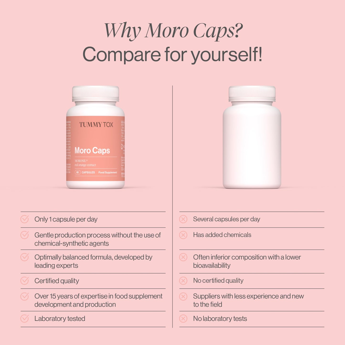 Morosil Capsules 400 mg, with Vitamin C Antioxidant and Black Pepper for Better Absorption, 60 Capsules, 1 per Day, Moro Caps by Tummy Tox