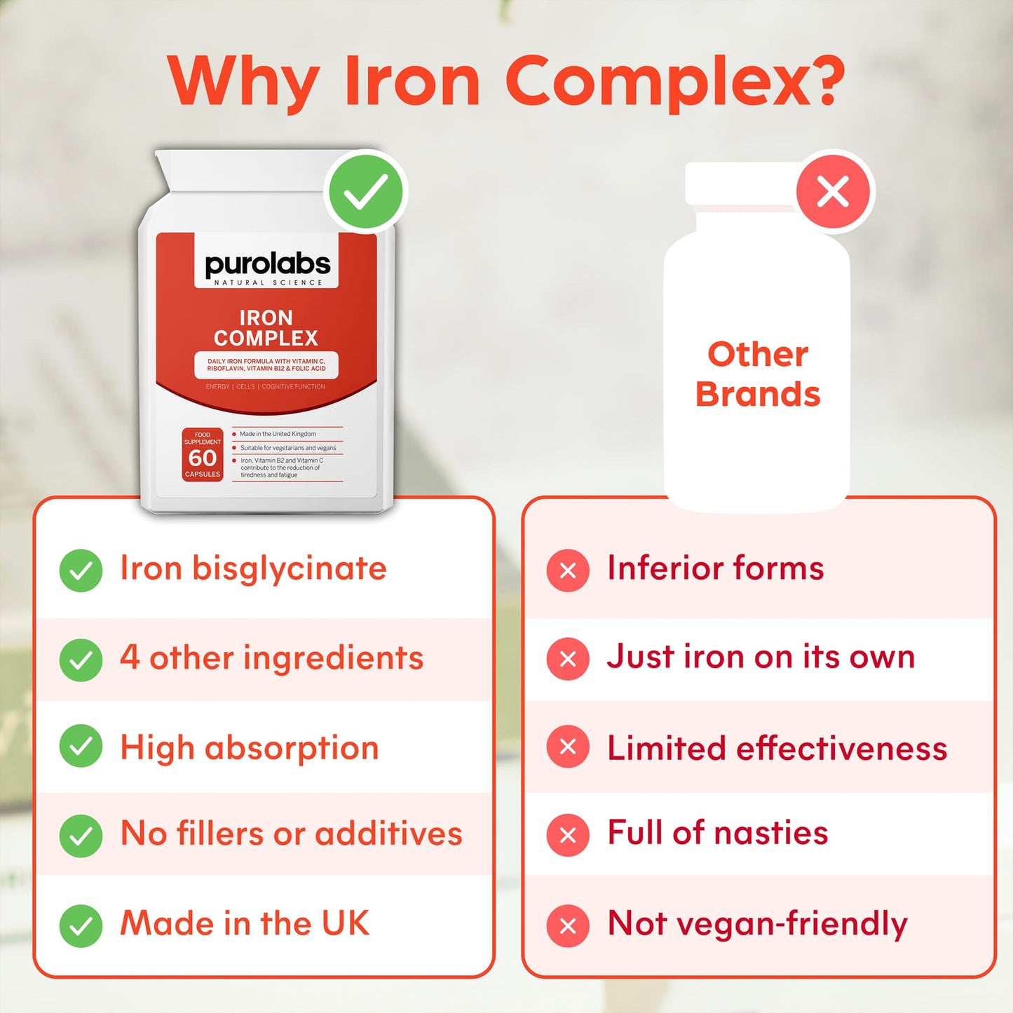 Purolabs Premium High Strength Iron Tablets for Women & Men – Gentle Iron Complex with Vitamin C, B12, B9 Folate & Zinc – Energy, Immunity & Blood Support – 60 Vegan Capsules