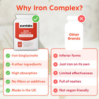 Purolabs Premium High Strength Iron Tablets for Women & Men – Gentle Iron Complex with Vitamin C, B12, B9 Folate & Zinc – Energy, Immunity & Blood Support – 60 Vegan Capsules