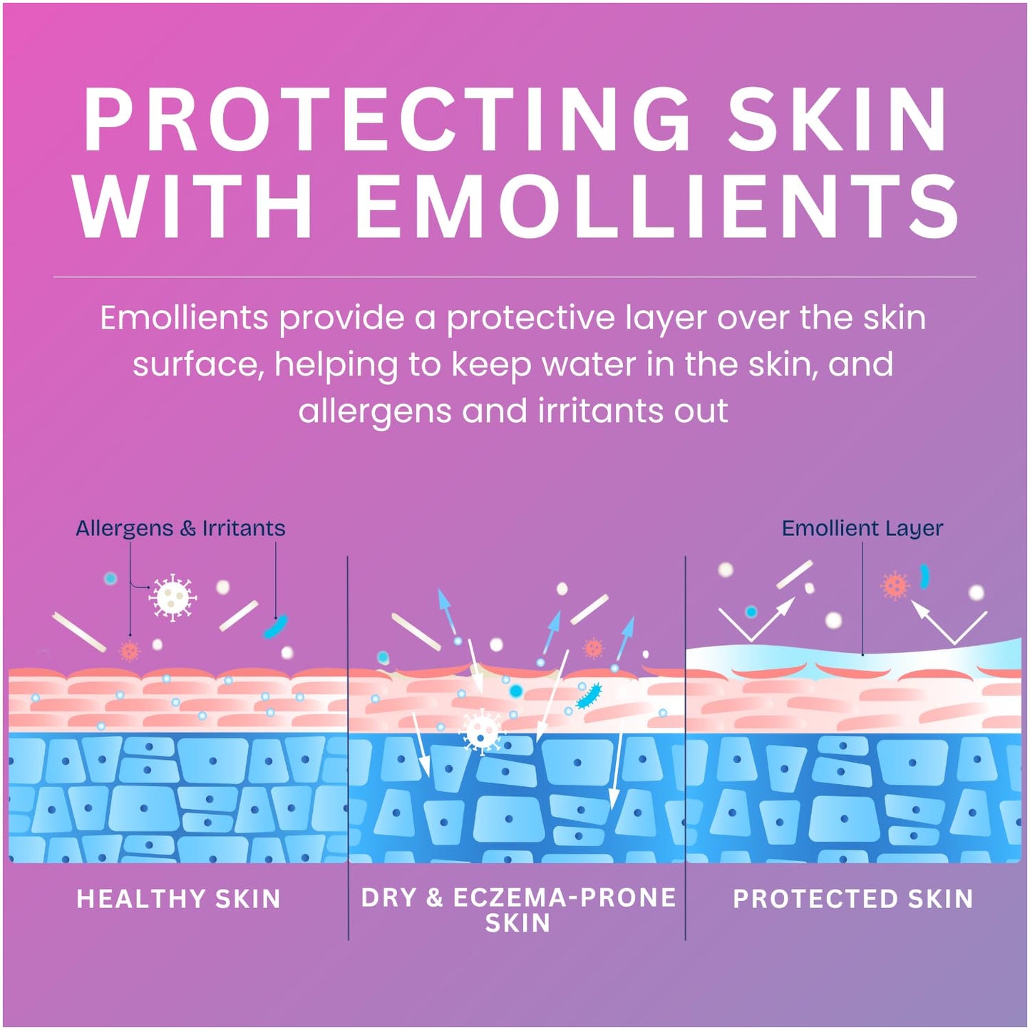 Cetraben Moisturising Lotion, Dry, Sensitive & Eczema-Prone Skin, Lightweight & Quick Drying, Soothes & Protects Skin, Daily Moisturiser Suitable for Adults & Children, Fragrance Free, 1 x 475ml